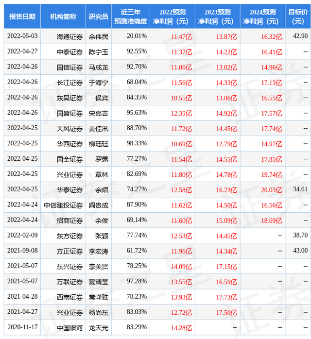 富邦证券(富邦证券e点通)
