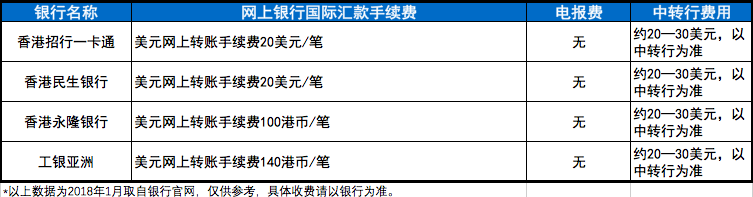盈透证券入金(盈透证券入金国内银行卡)