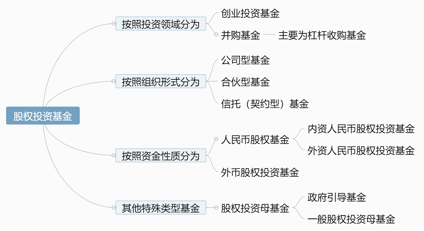 证券投资基金pdf(证券投资基金pdf网盘)
