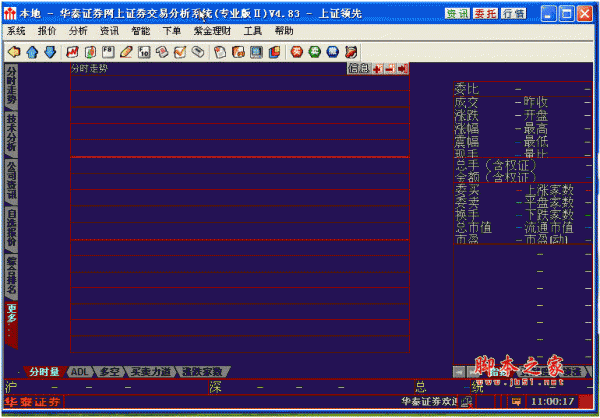 华泰证券通达信版(华泰证券通达信版全赢版开通条件)