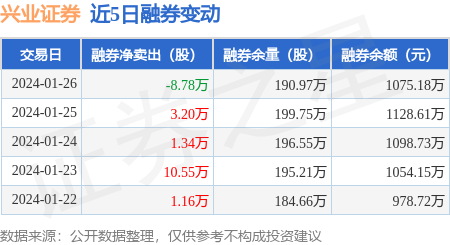 兴业证券交易软件(兴业证券交易软件官网下载手机版)