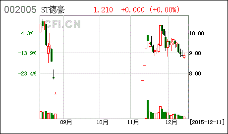 海通证券股票(海通证券股票交易电话号码)
