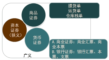 证券基础知识视频(证券基础知识重点笔记)