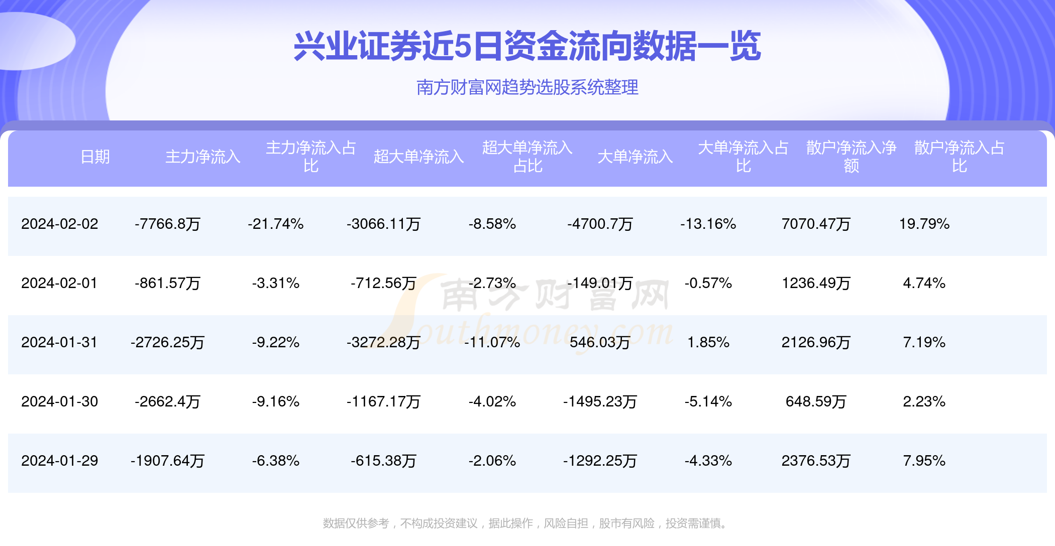 兴业证券交易软件(兴业证券交易软件手机版下载安装)