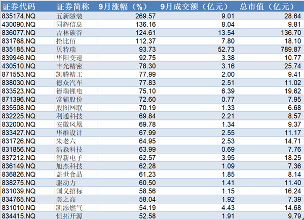 证券类股票(证券类股票有哪些可以翻倍)