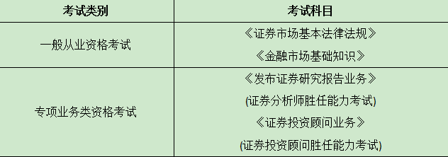 证券专业考(证券专业考试)