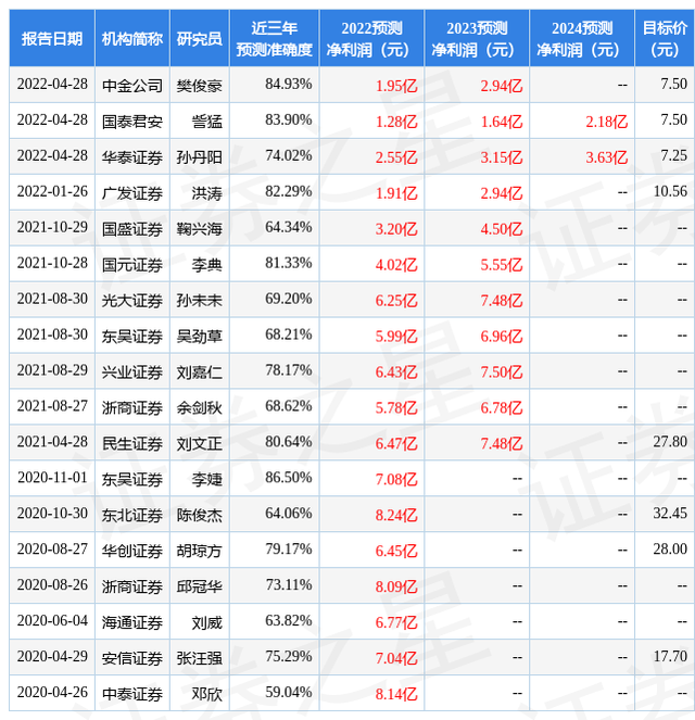 东吴证券怎么样(东吴证券怎么样好不好)