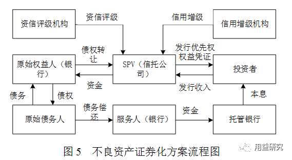 资产证券化流程图(资产证券化的操作原理)