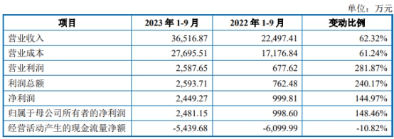 南阳民生证券(南阳民生证券总经理是谁)