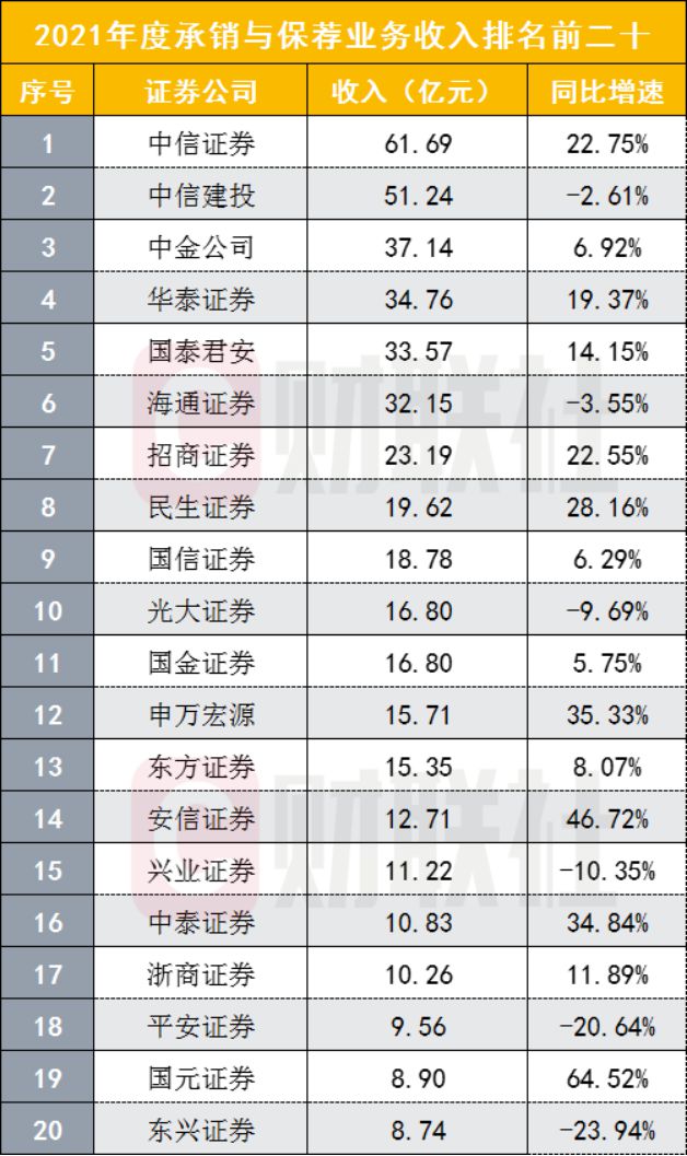 证券投行待遇(证劵公司投行部有哪些岗位)