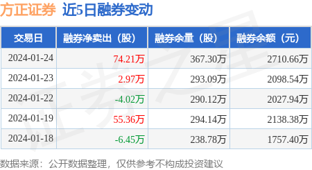 瑞信方正证券(瑞信方正证券陆芳)