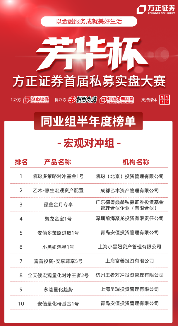 方正证券开户(方正证券开户不用对自己有没有影响)
