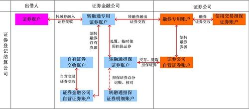 转证券账户(证劵账户转户)