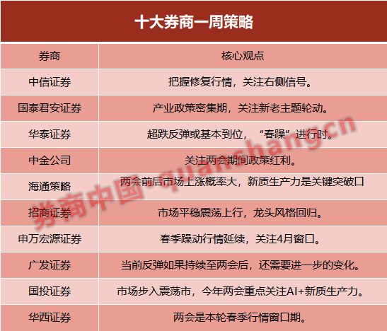 招商证券融资(招商证券融资融券规则)
