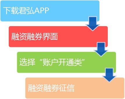 国泰君安证券富易(国泰君安证券富易页面设置)