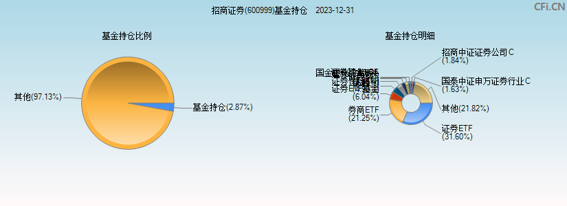招商证券融资(招商证券融资融券规则)