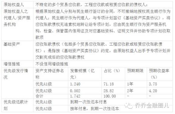 证券信用证(信用证券有哪些)