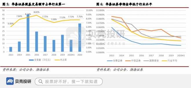 华泰证券融资(华泰证券融资合约延期条件)