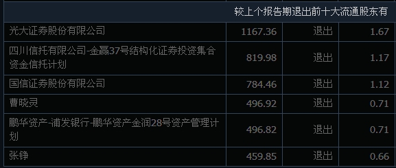 大宗证券(证券交易所大宗交易)
