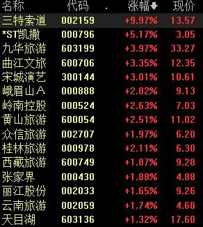 首证证券(首证投资顾问有限公司)