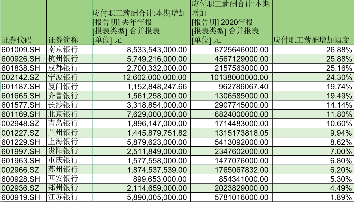 证券年薪(中信证券年薪)
