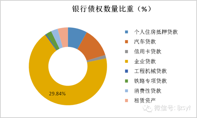 金融证券化(金融证券化特点)