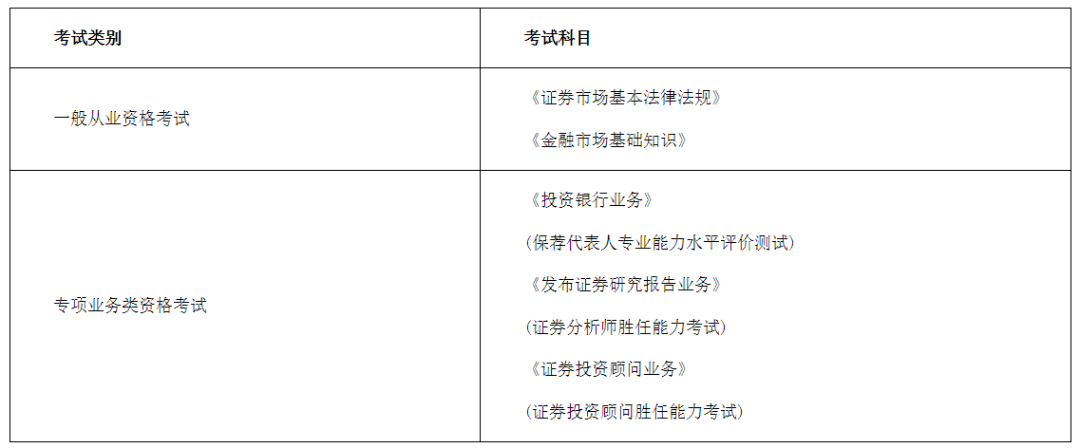 证券从业资格证书考试(证券从业资格证书考试时间2023)