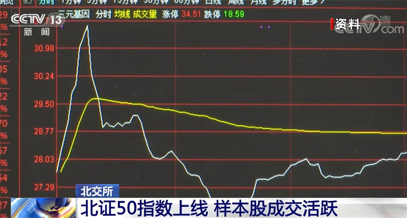 首证证券(首创证券历史交易记录)