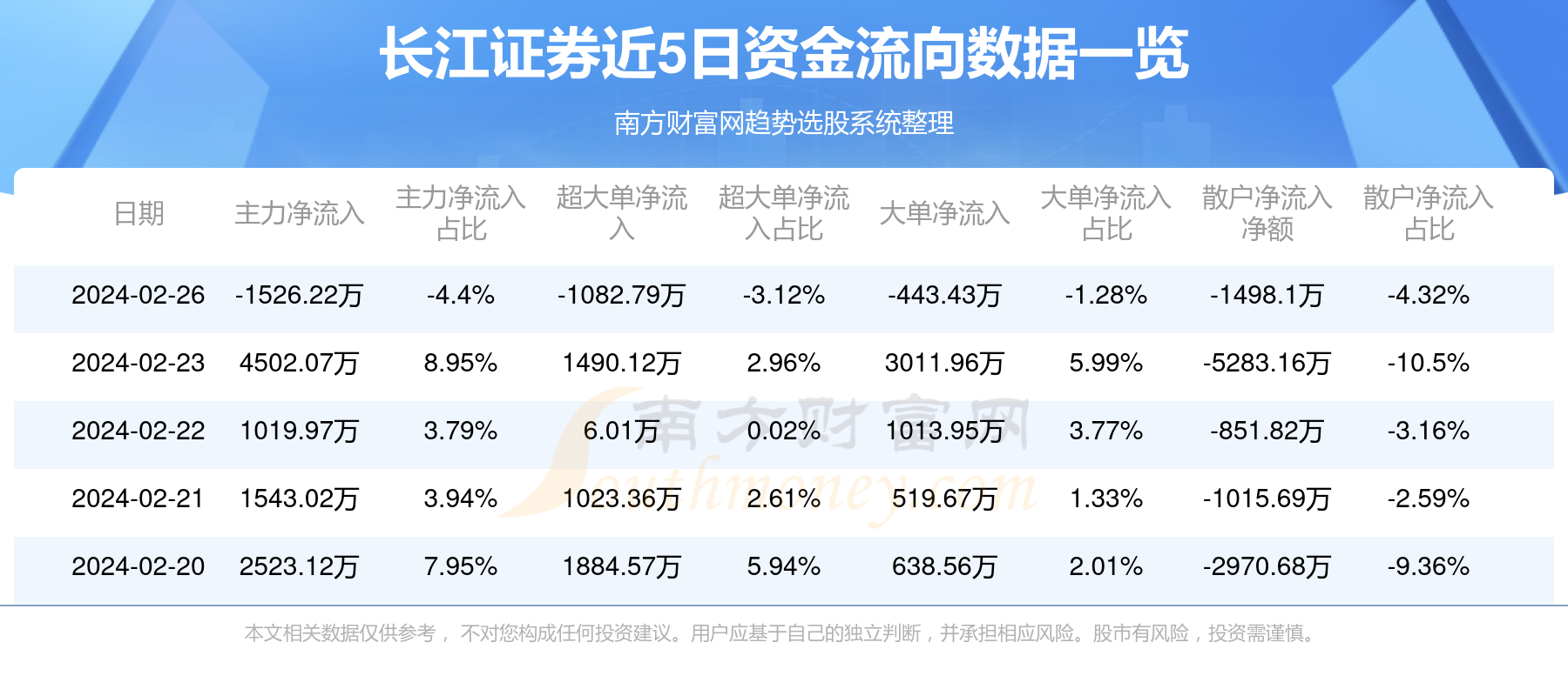 长江证券交易软件(长江证券交易软件好用吗)
