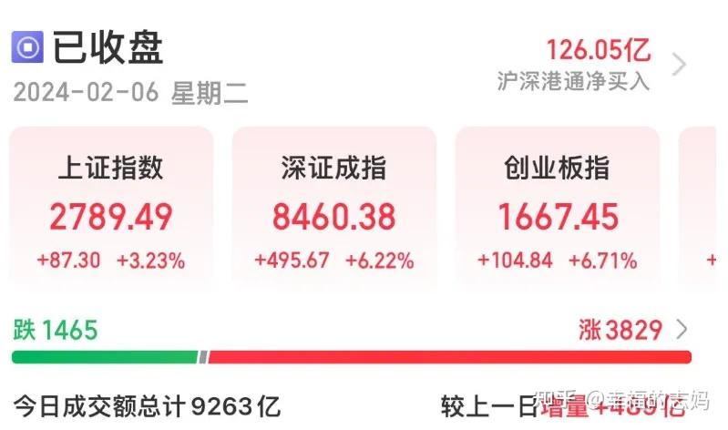 方正证券总部(方正证券2023业绩)
