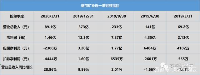 证券类股票(证券类股票什么时候涨)