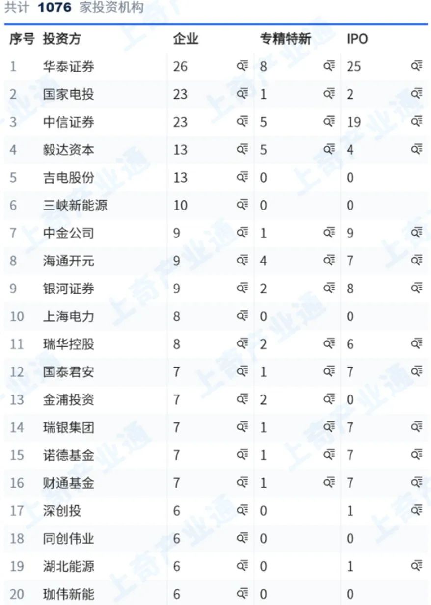 华泰证券融资(华泰证券融资保证金比例)