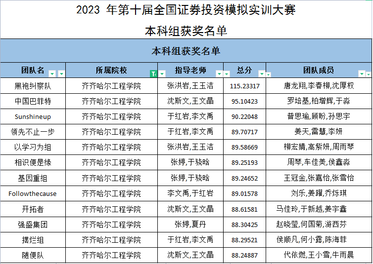 证券投资实训(希施玛证券投资实训)