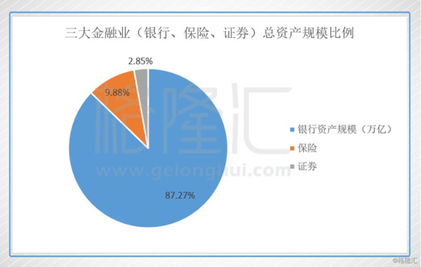 银行证券保险(银行证券保险哪个待遇好)