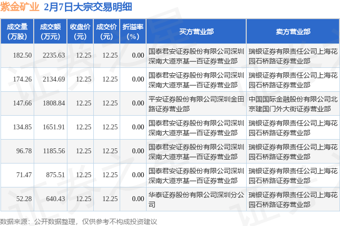 大宗证券(证券大宗交易规则)