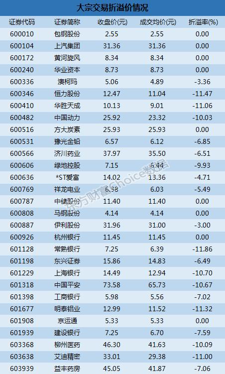 大宗证券(证券大宗交易规则)