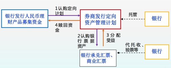 一般证券业务(一般证券业务是什么人员类型)