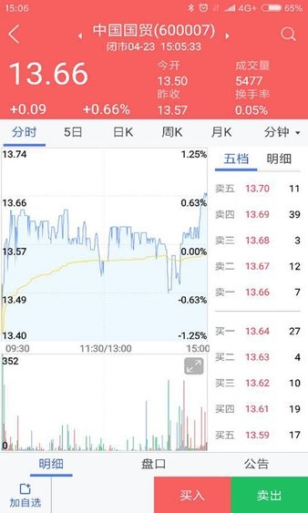 方正证券开户(方正证券创业板开户)