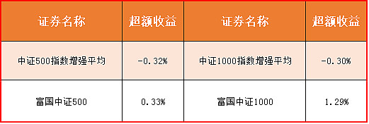 双子星证券下载(双子星交易所app)