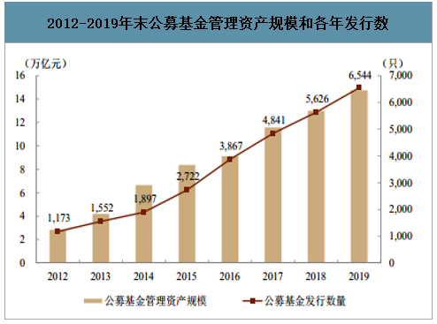 中国证券发展(中国证券发展历程)