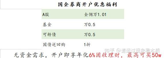 证券最低佣金(证券最低佣金万05)