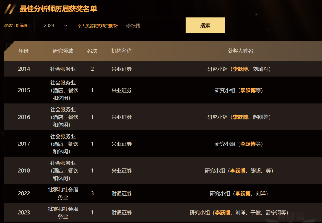 杭州证券招聘(杭州证券公司排行榜前十名)