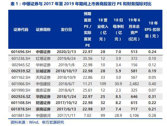 中银证券软件下载(中银证券软件下载手机版)