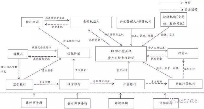 企业证券化(企业证券化和向银行贷款有什么区别)