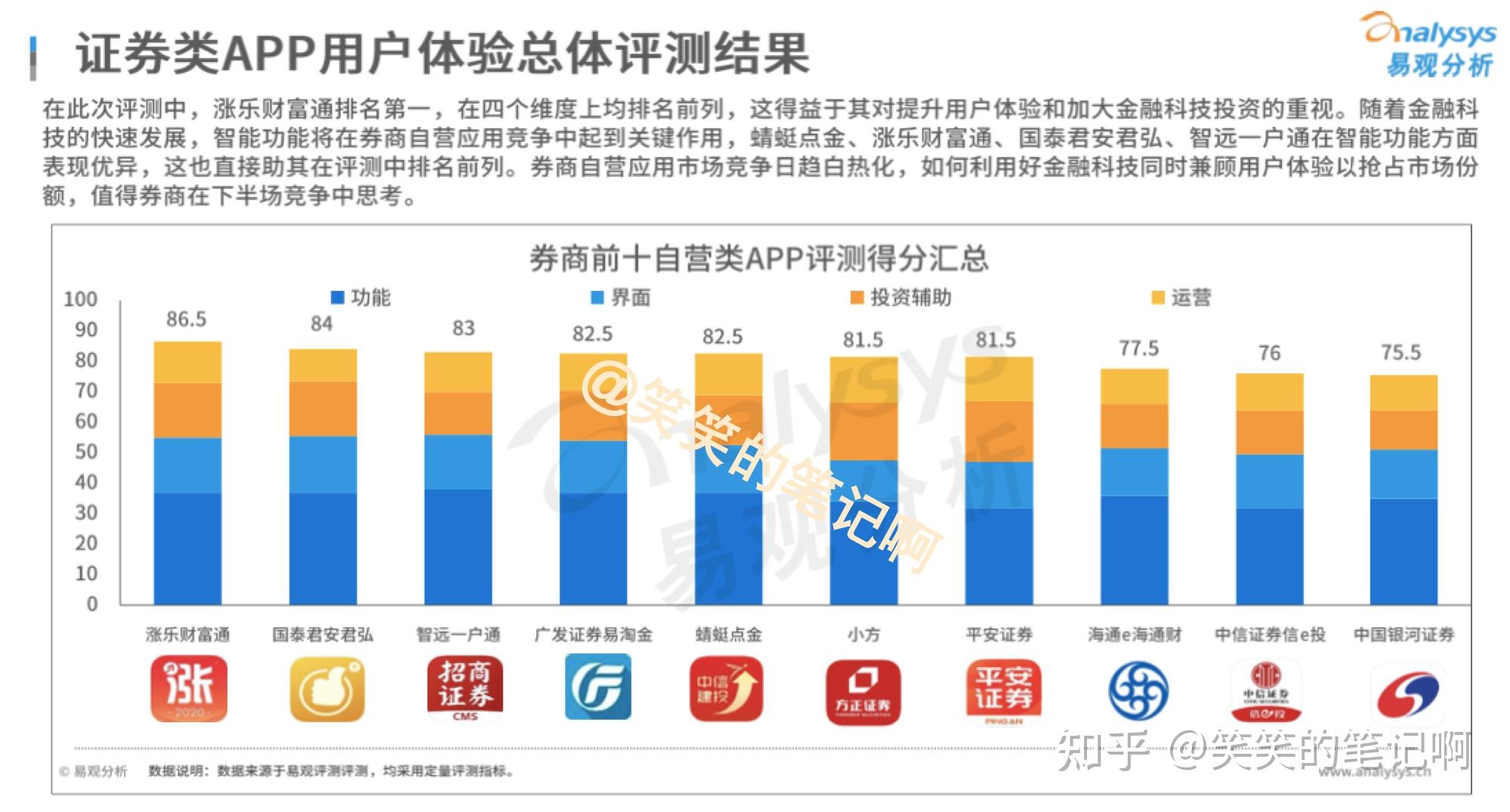华泰证券待遇怎么样(华泰证券待遇怎么样啊知乎)