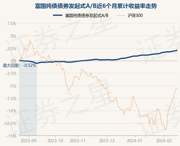 富国证券(富国证券是哪个国家的)