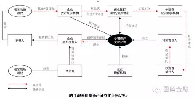 资产证券化流程图(资产证券化业务流程是什么)
