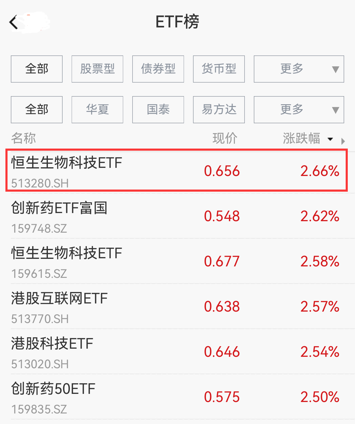 万联证券同花顺(万联证券同花顺高端版下载)