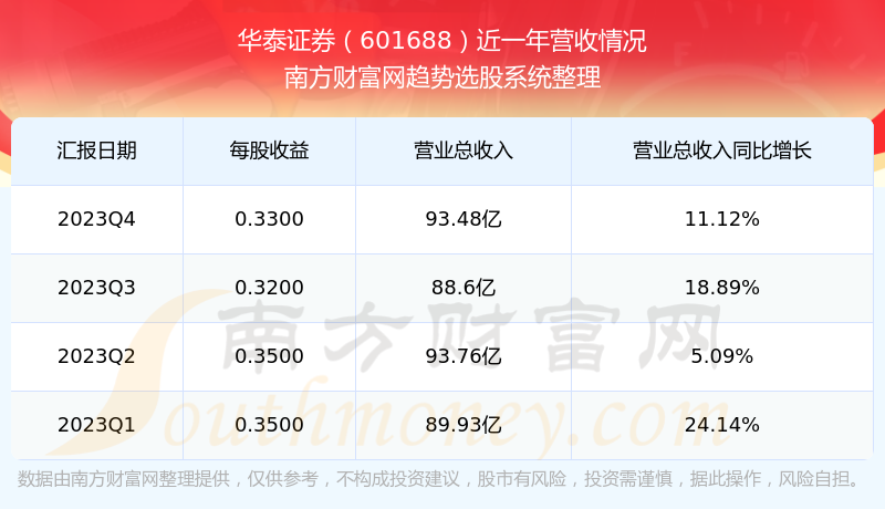 华泰证券待遇怎么样(华泰证券待遇怎么样啊程序员)