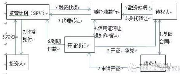 证券信用证(信用证券是什么意思)